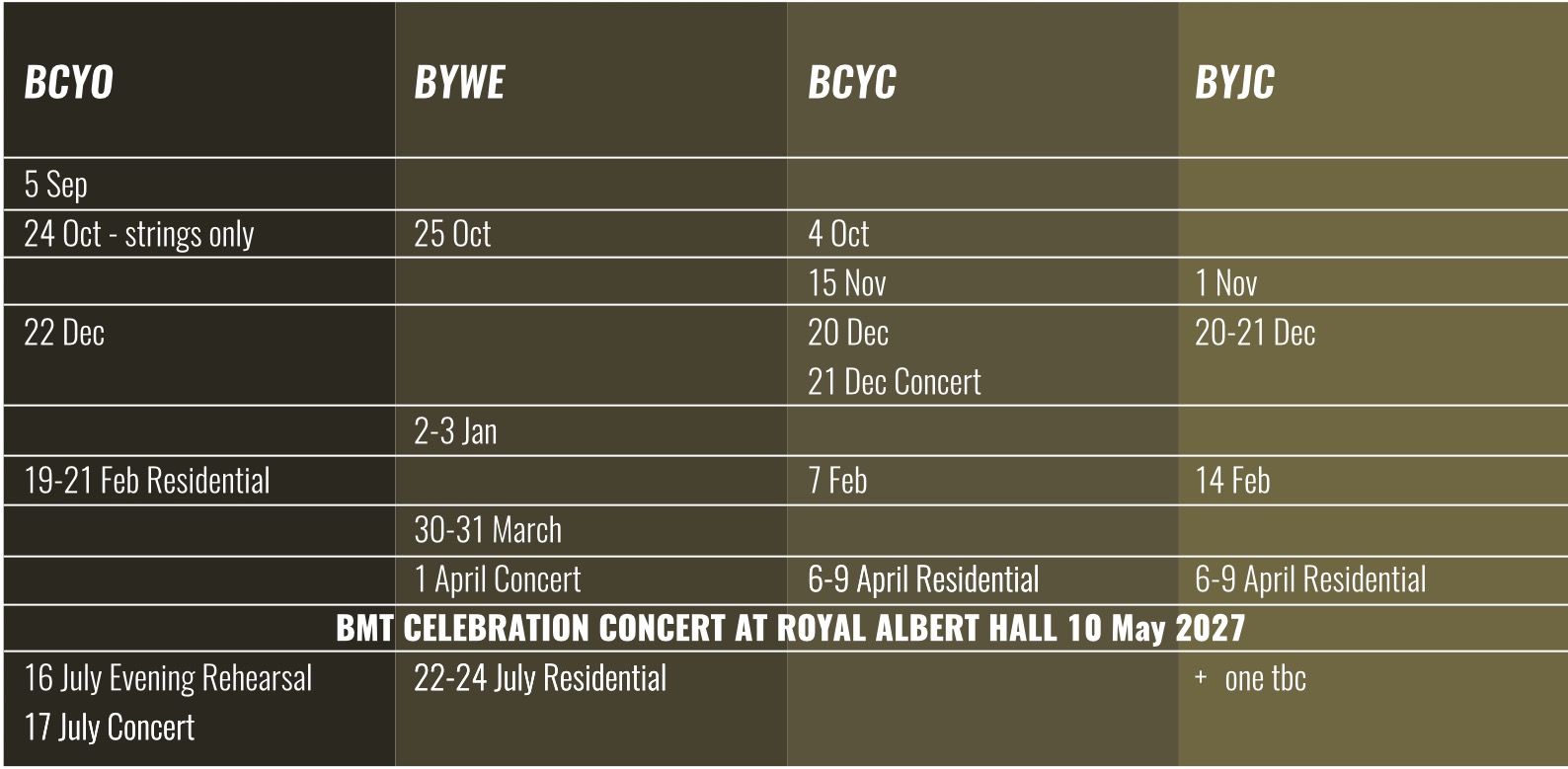 County Groups 26-27 dates